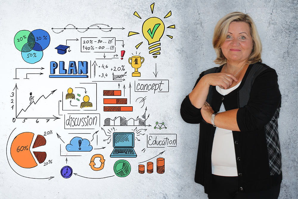 A-Z-Personal - Anke Zierke - Coaching, Training, Personalberatung